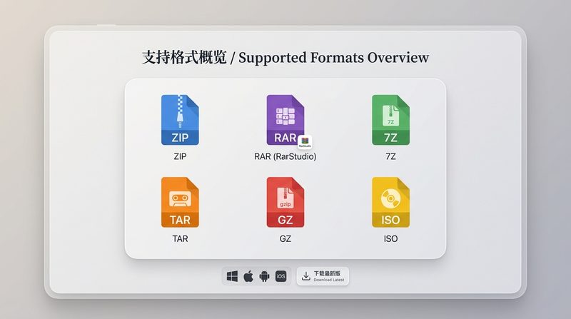 全面支持RAR及主流归档格式